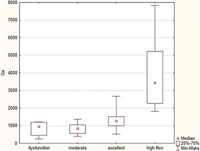 Vascular Access Perspectives in Patients After Kidney Transplantation